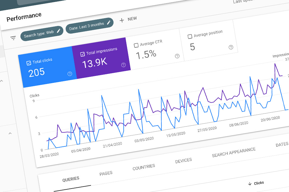 Google Analytics Huddersfield